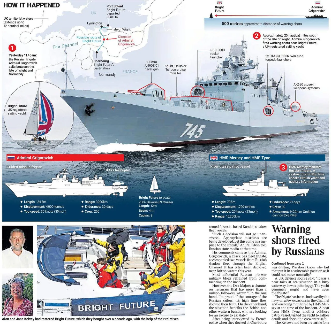 Британская пресса смеется над своими кораблями на фоне российского фрегата в Ла-Манше.