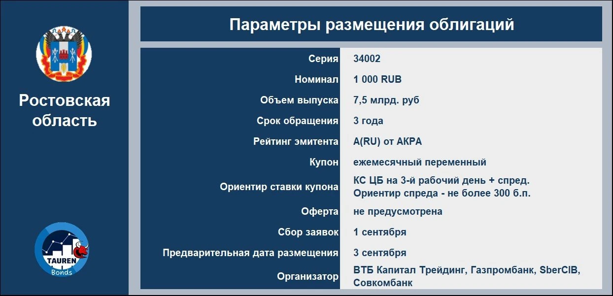 📝 Новое размещение Ростовская область