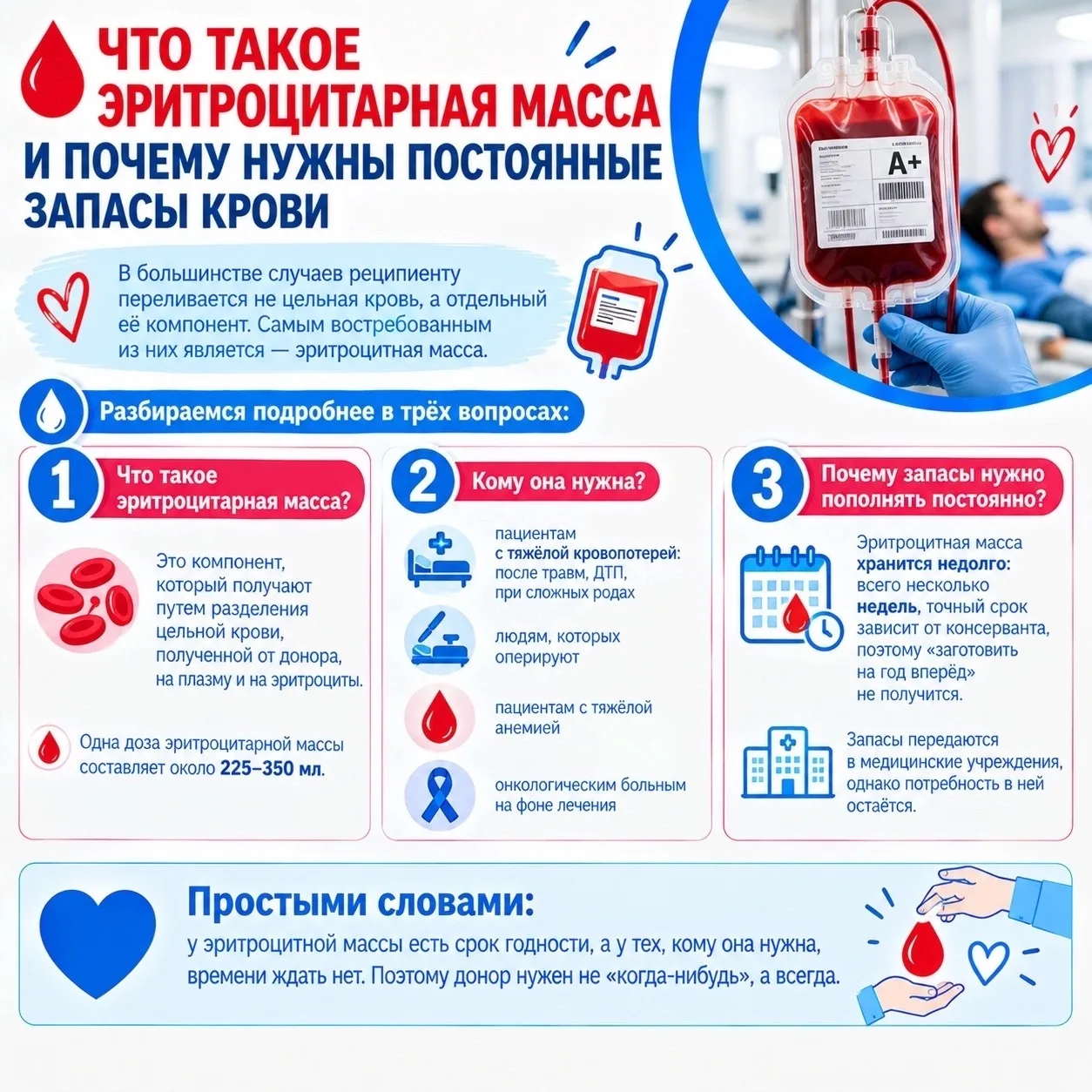 🔴 Что такое эритроцитарная масса и почему нужны постоянные запасы крови