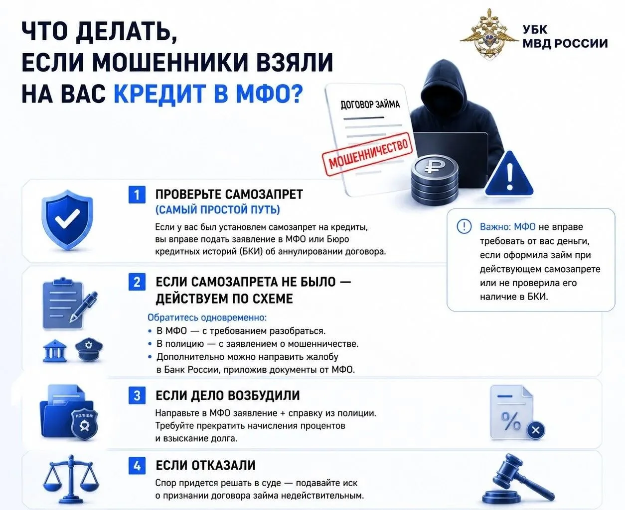 Информационная памятка о порядке действий при оформлении на ваше имя займа: