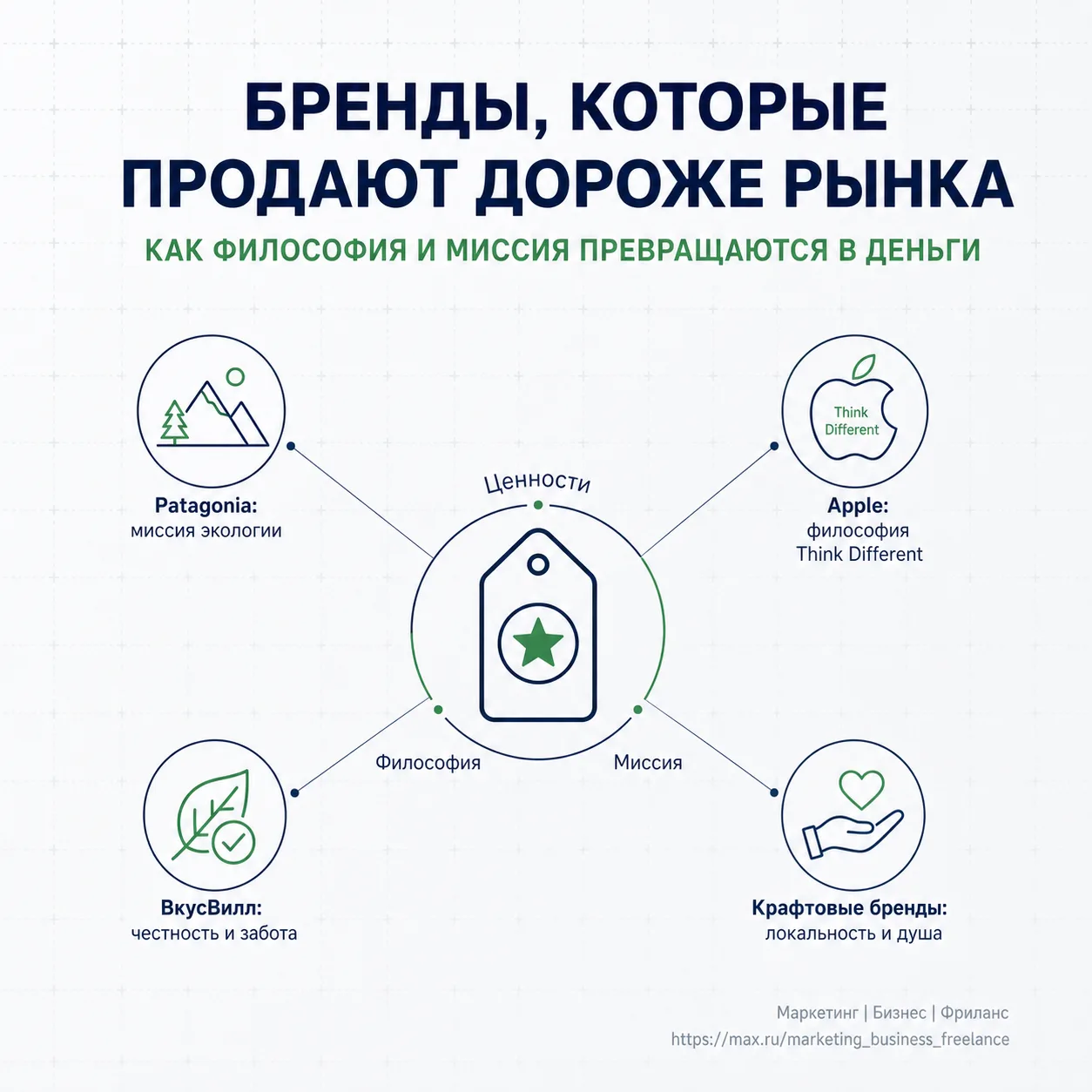 Разбор кейсов мировых и локальных брендов, которые продают дороже рынка за счёт трансля...
