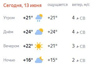 Доброе утро!

Сегодня погода с характером: то солнце, то тучи. Может прилететь дождь, гроза и даже г
