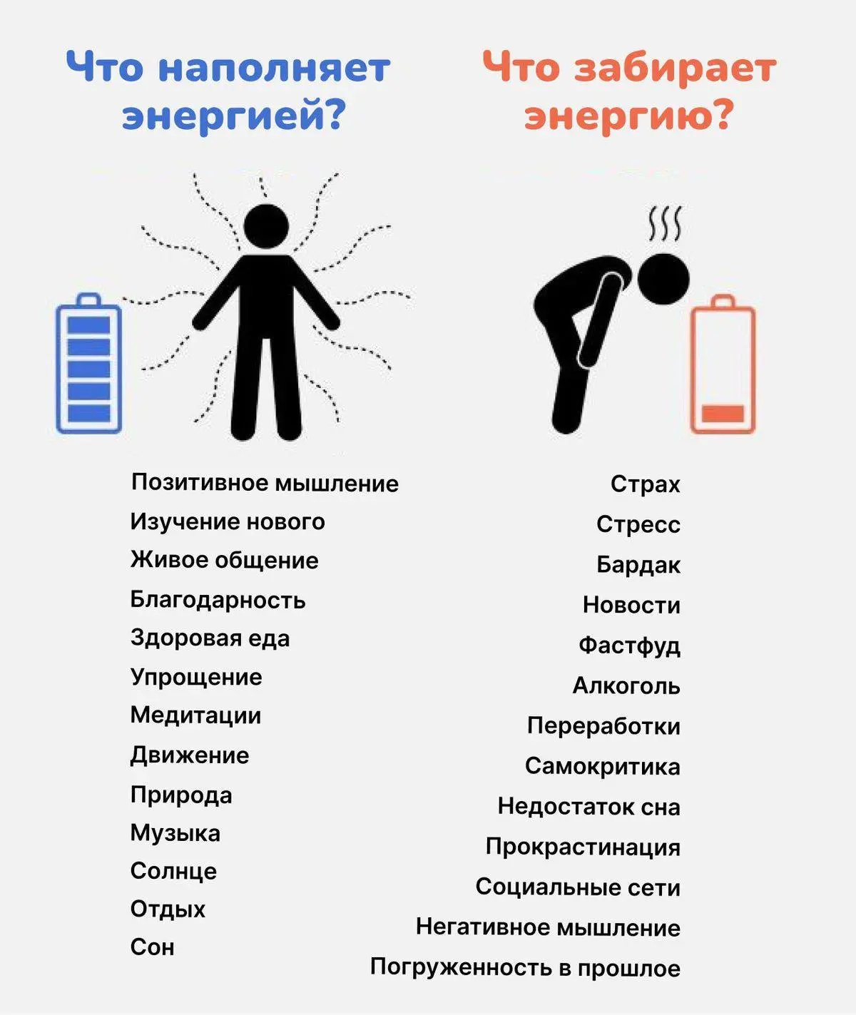 Что наполняет и забирает энергию.

Клятва Гиппократа