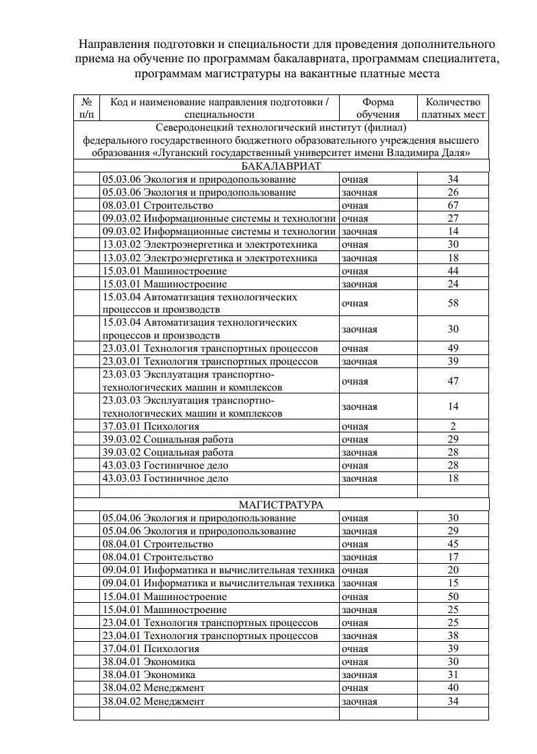🎓📚 Шанс стать студентом в этом году: СТИ объявил дополнительный набор!