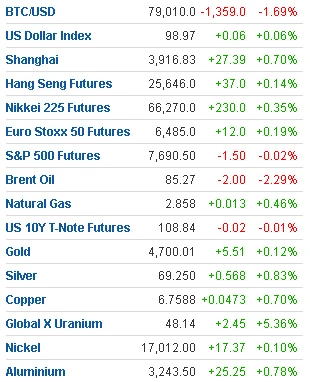 🌎#markets