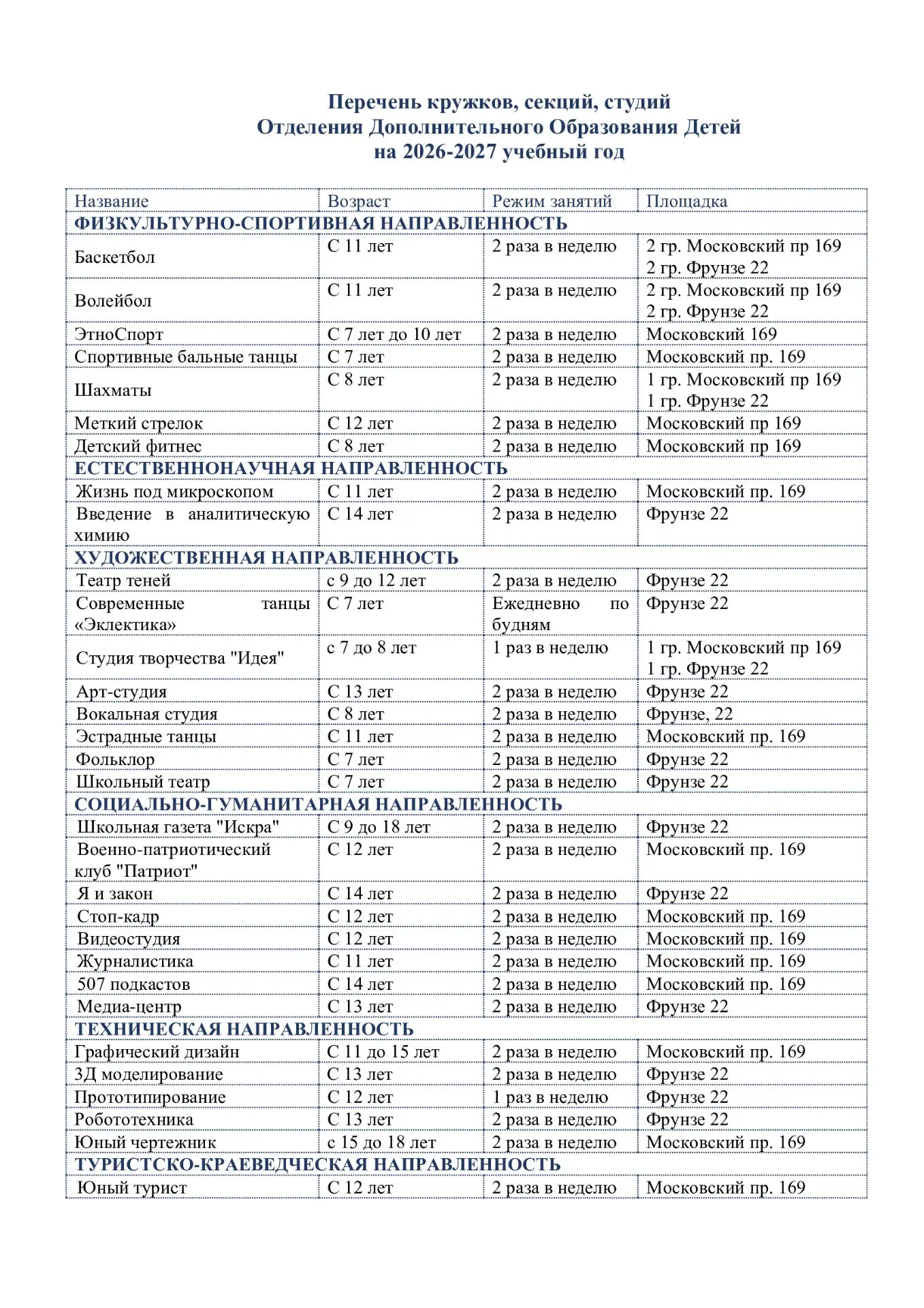 Приемная кампания Отделения дополнительного образования детей на 2026-2027 учебный год