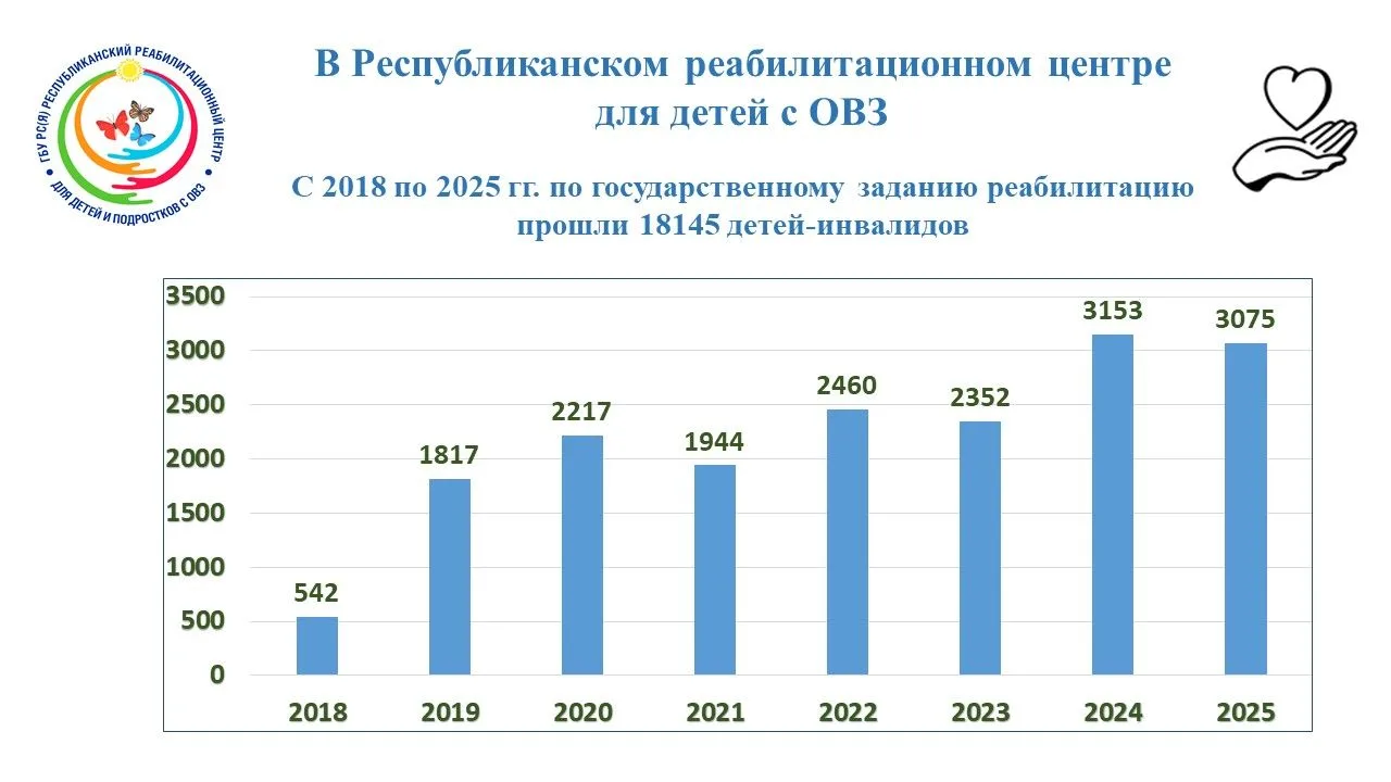 Рубрика "Цифры заботы"

С момента открытия нашего центра в 2018 году по декабрь 2025 года мы поддерж