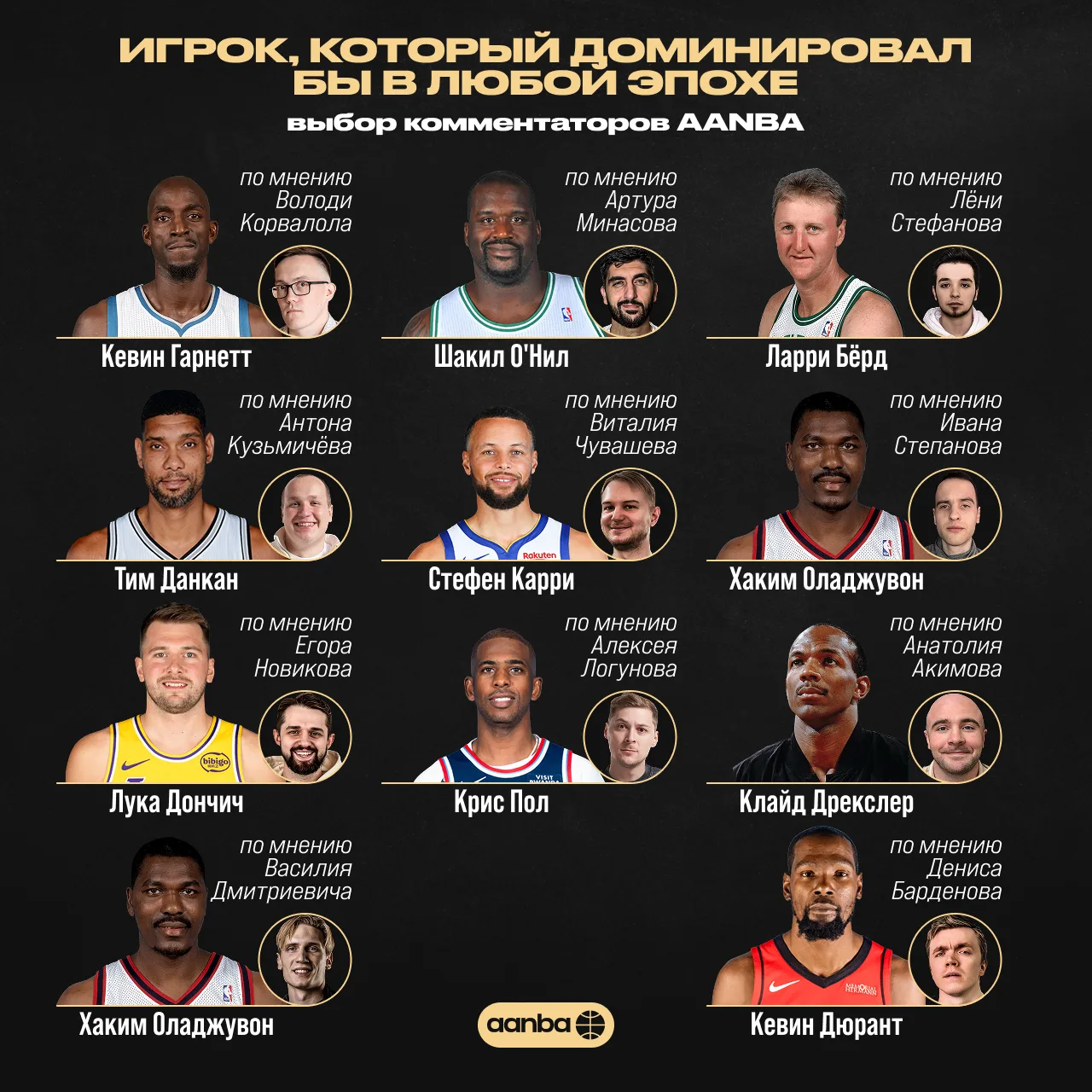 Наши комментаторы AANBA немного поразмыслили и решили: кто бы из баскетболистов доминировал в любую 