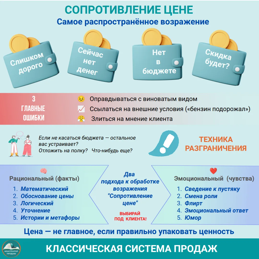 💰 Сопротивление цене: как не слиться на фразе «дорого»