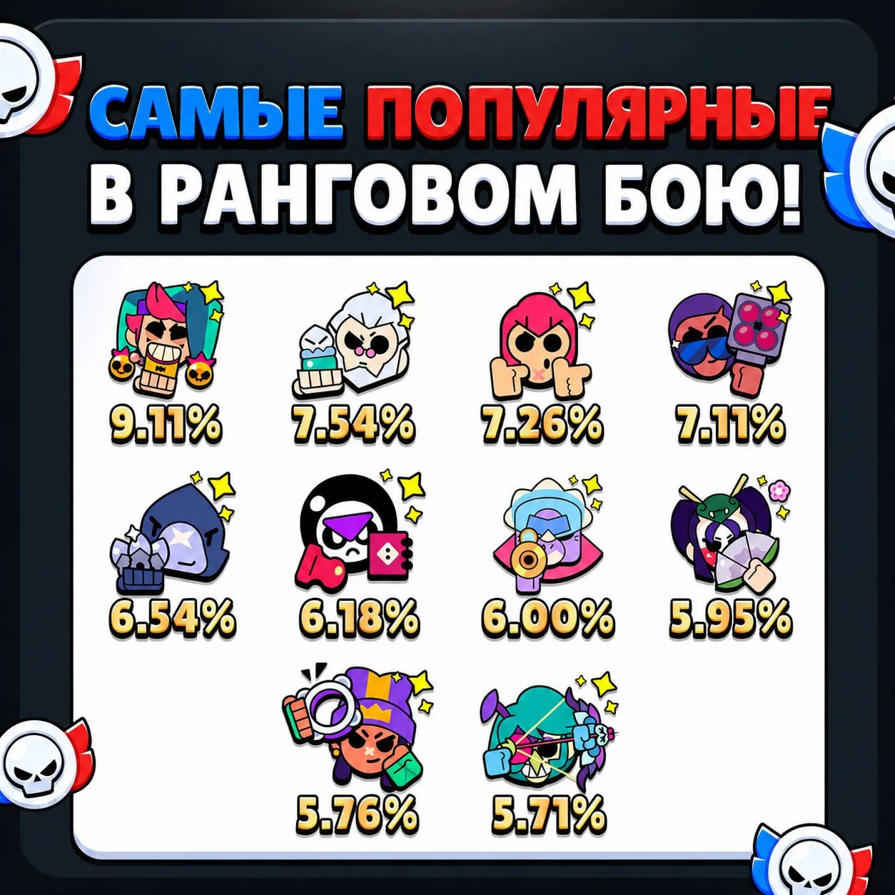 🥳 ЛУЧШИЕ БОЙЦЫ В РАНКЕДЕ