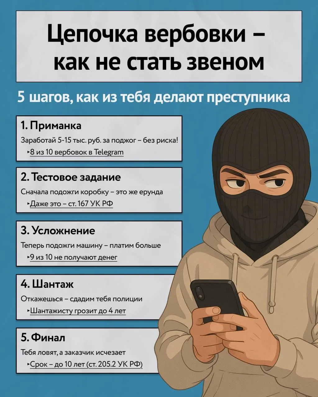 🔸Цепочка вербовки - как не стать звеном. 🔸