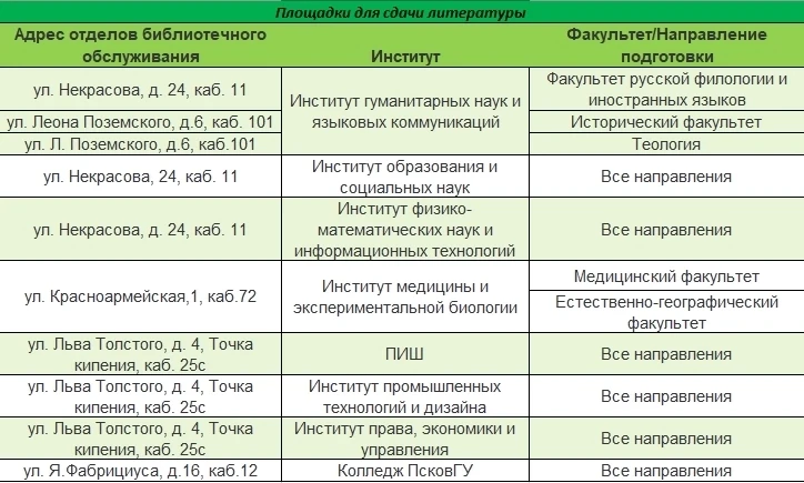 Книги, которые вы взяли, очень хотят вернуться домой! 
#новости@edu_pskgu
 
Лето уже почти здесь, а 
