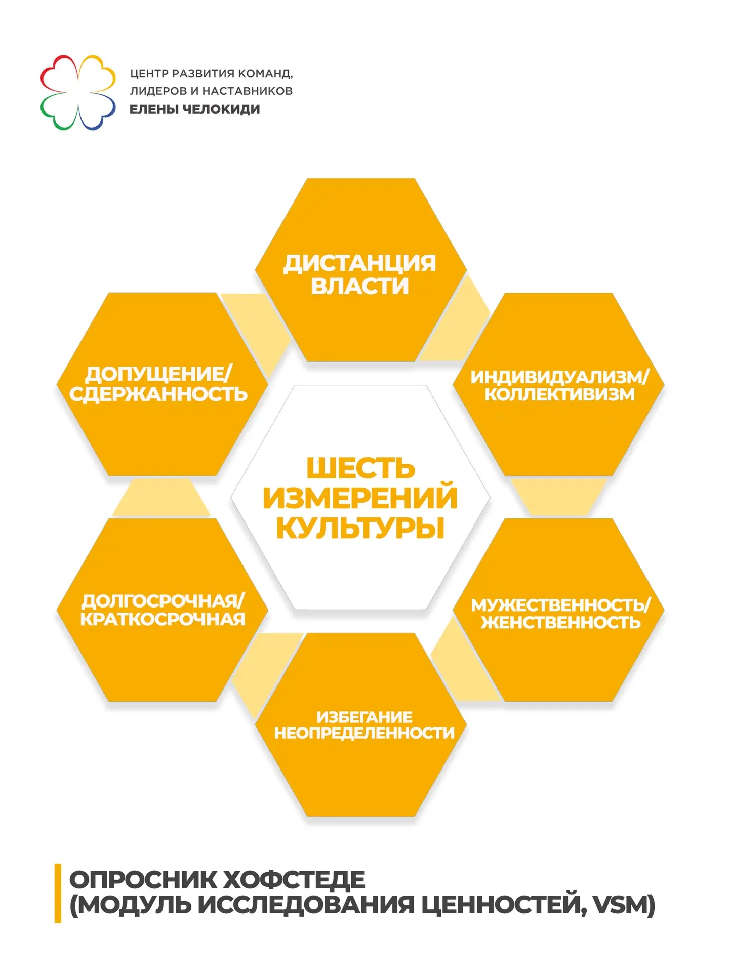 Опросник Хофстеде: как понять культурный код человека