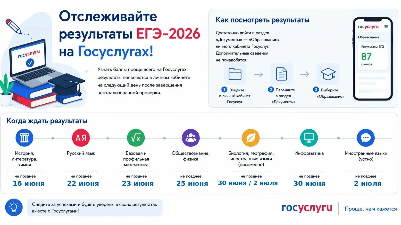 РЕЗУЛЬТАТЫ ЕГЭ - НА ГОСУСЛУГАХ