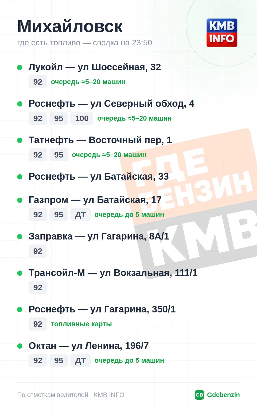 Изображение 3 к публикации «Где Бензин? ДТП • КМВ и Ставрополье • Пятигорск»