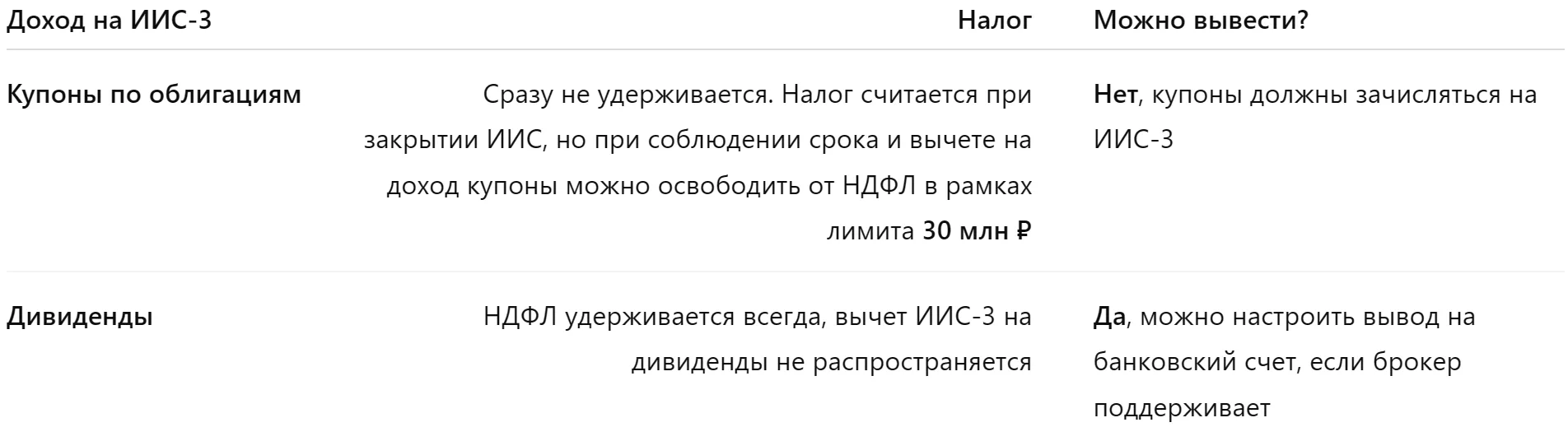 Небольшая шпаргалка по ИИС-3: какие поступления можно выводить и какие налоги платятся ...