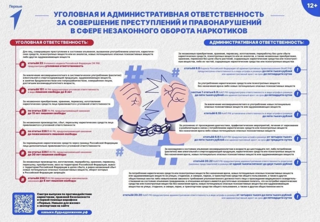 Антинаркотическая профилактика в школе: вместе создаём будущее БЕЗ наркотиков!
Забота о себе и своих