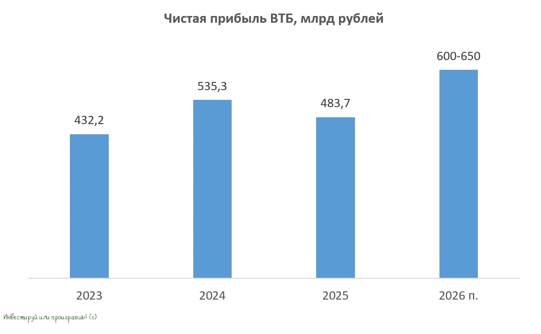 ВТБ и Wildberries: SPO ради роста и прибыли в 1 трлн?