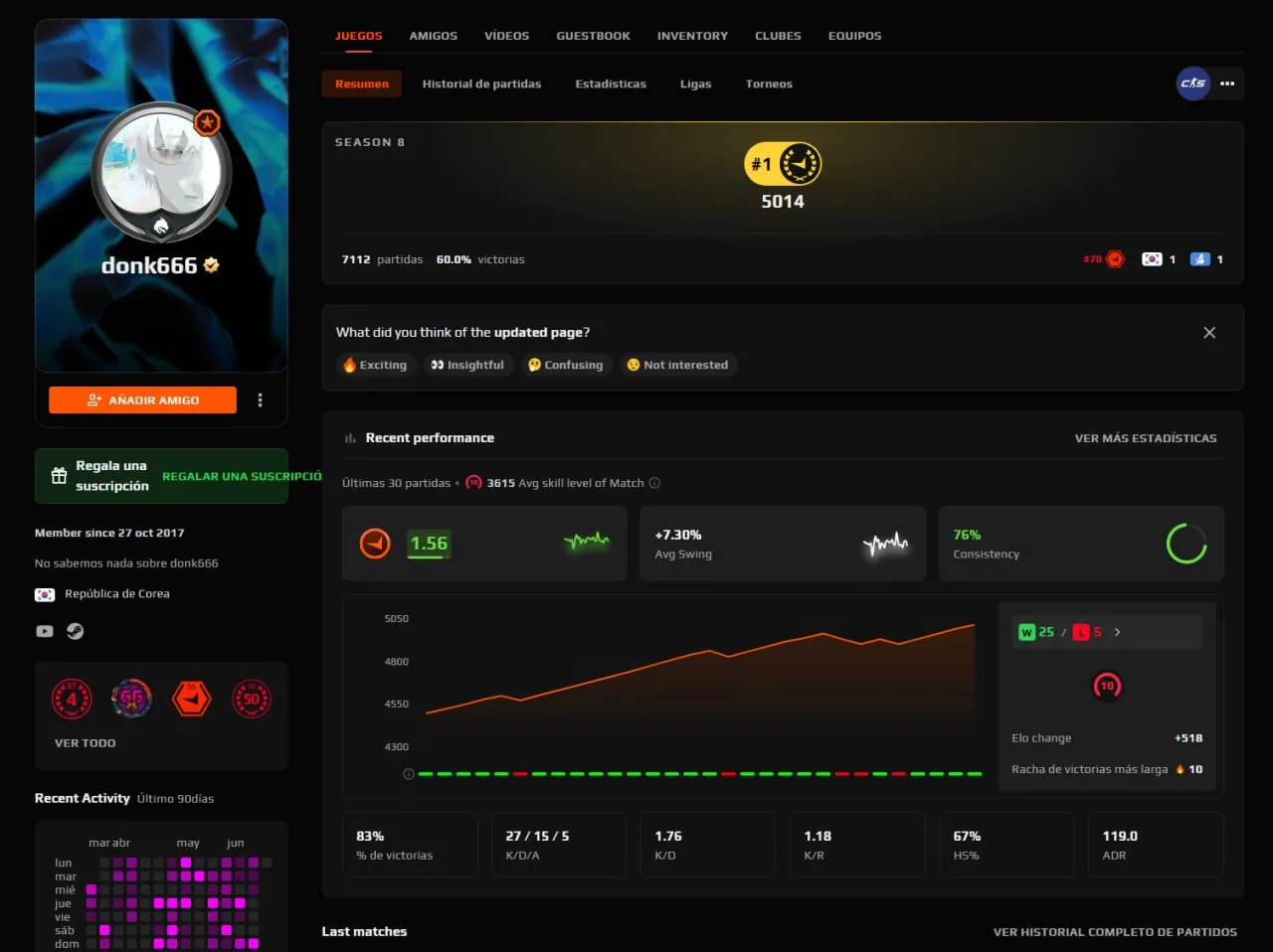 😳 donk достиг 5000 ELO на 🇬🇧 FACEIT.

👉🏼 CS2 - Подпишись