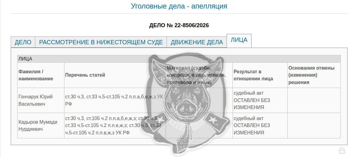 Обвинительный приговор 83-летнему экс-главе ПФР Нижневартовска (ХМАО) за попытки убить ...