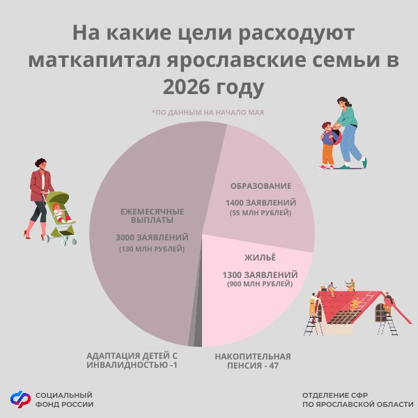 🛑Электронный сертификат на материнский капитал оформляется проактивно (по факту рожден...