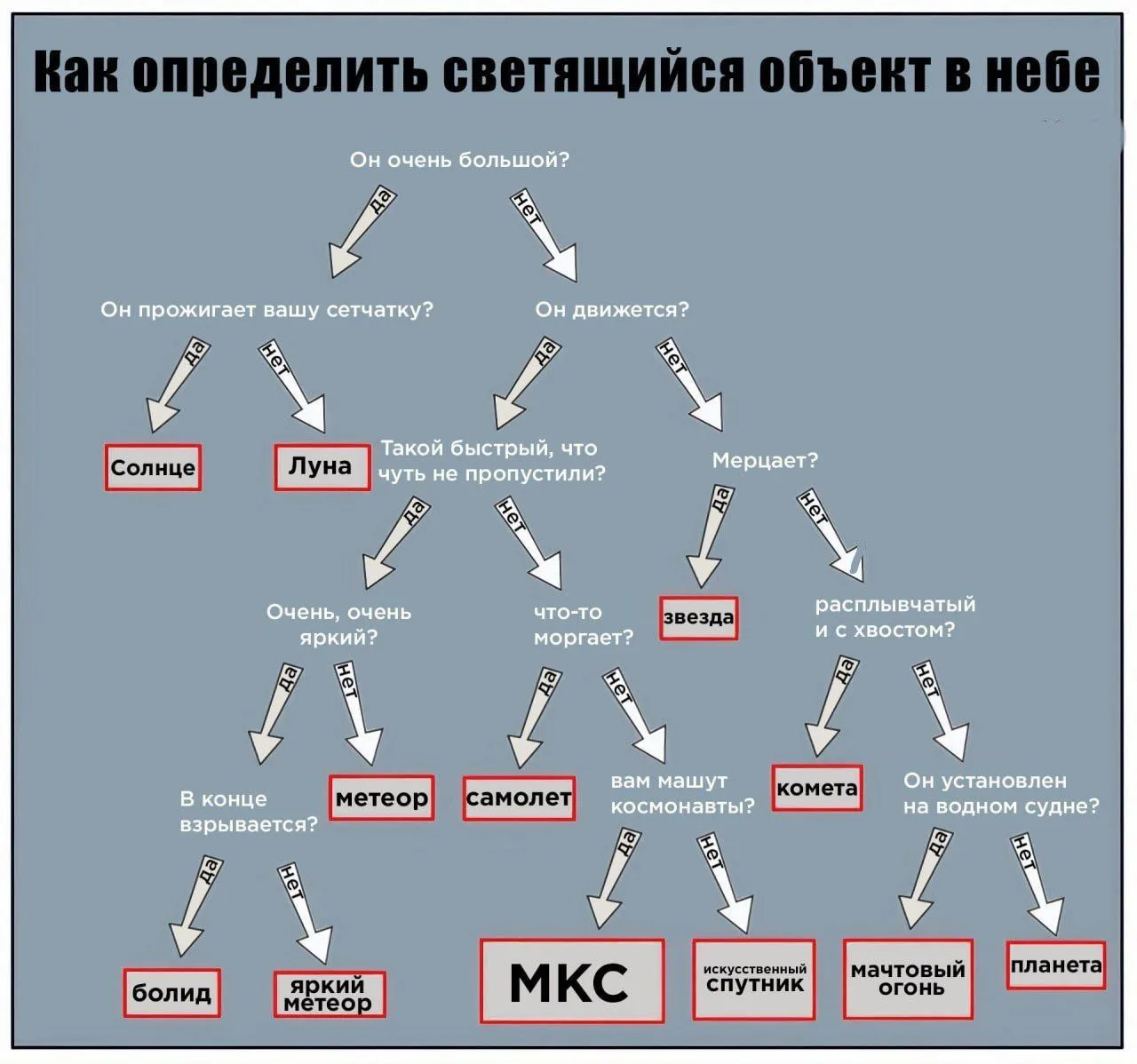Методичка о том как определить светящийся объект к небе🌌