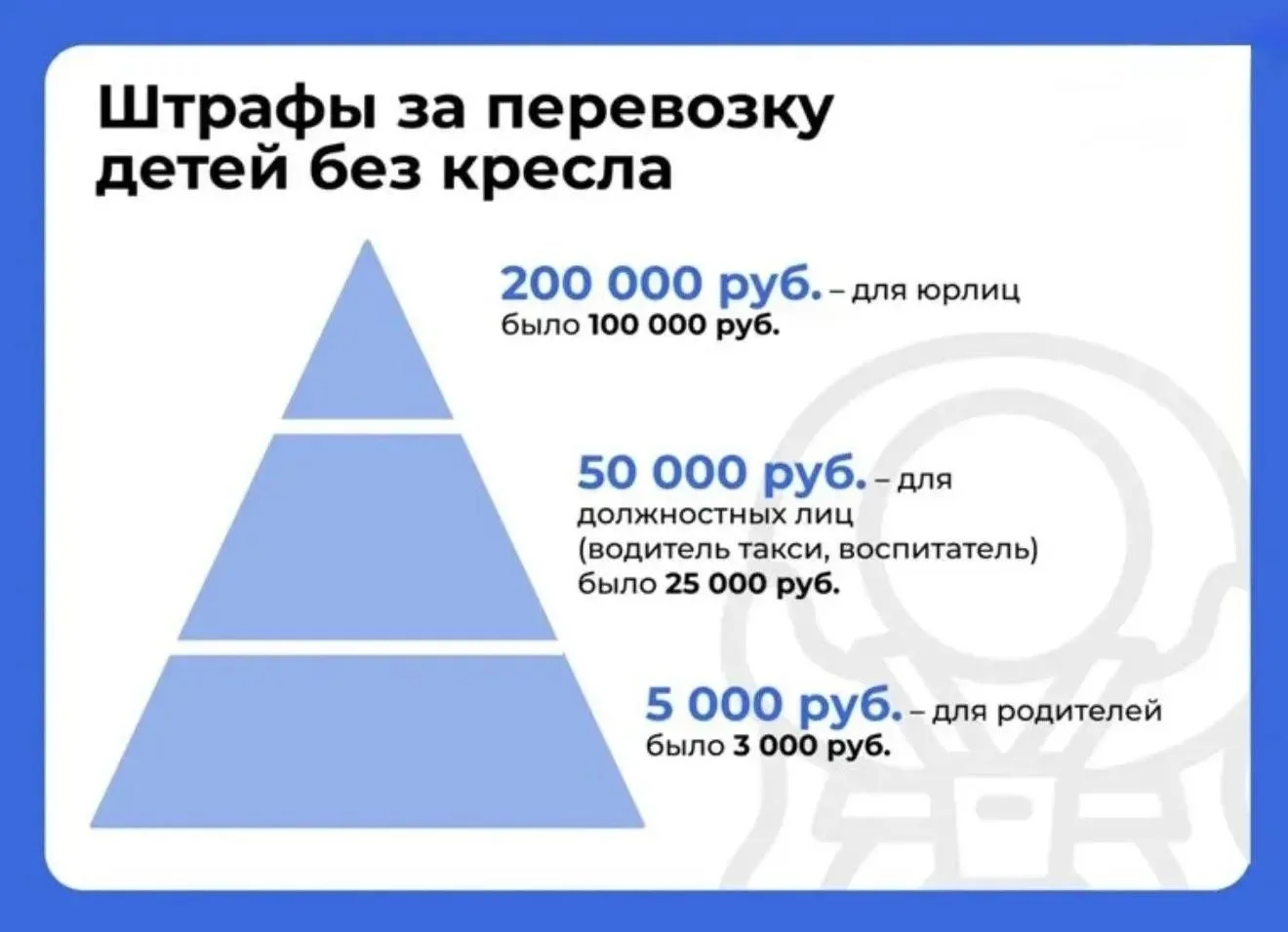 🔔 ВАЖНО! 
Прокуратура Елецкого округа информирует⬇️

Ужесточена ответственность за нарушения при пе