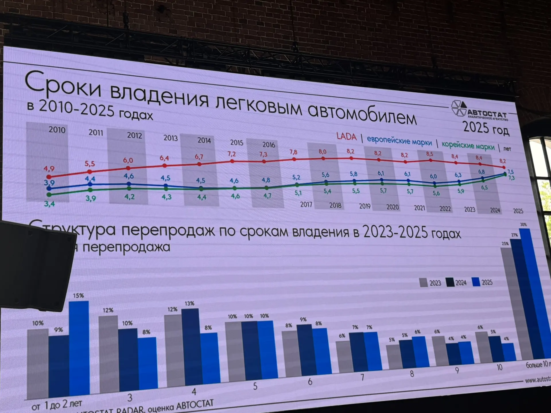 Форум АСП. Автостат.📈