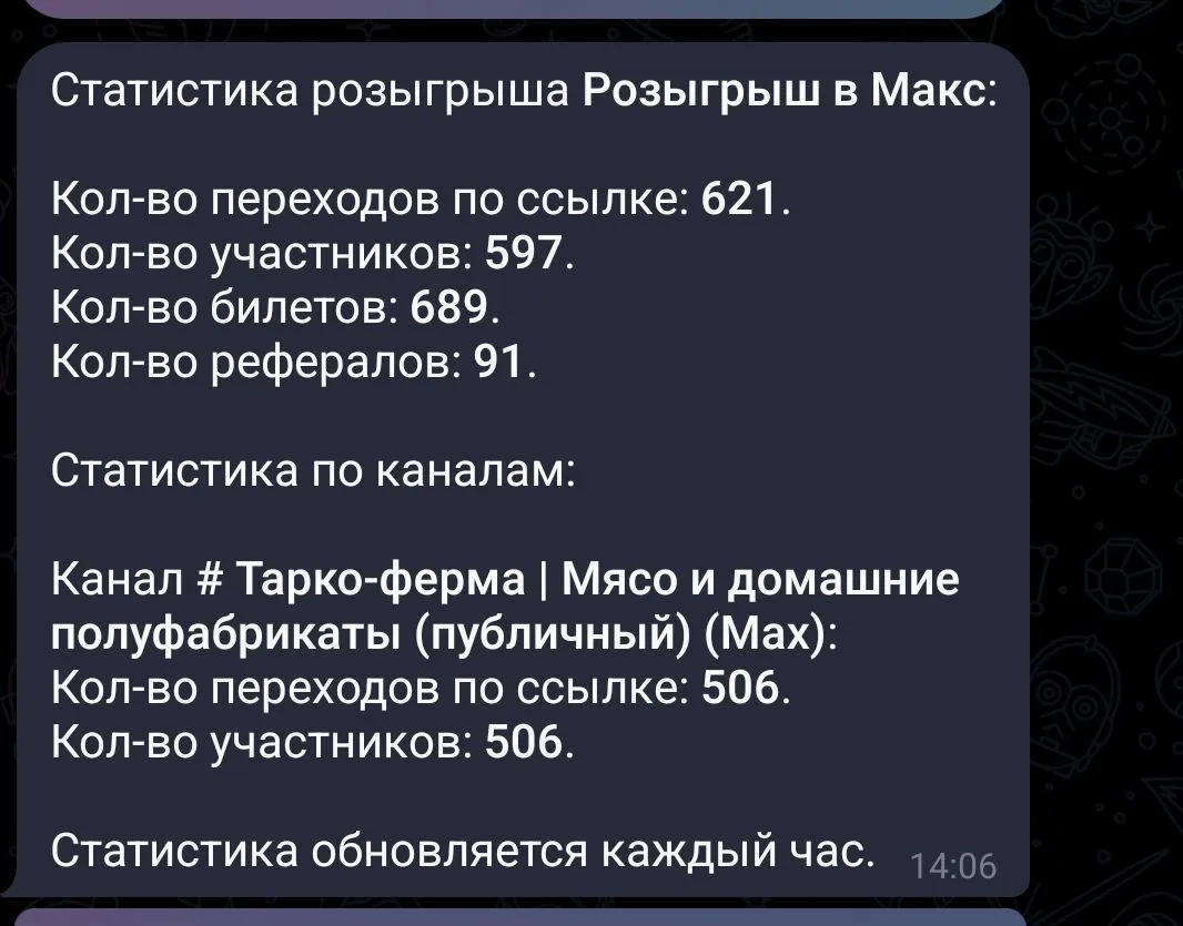 Всем добрый день 👋

Промежуточная статистика розыгрыша 👆 

Итоги уже объявим 7 июля!

⭐УЧАВСТВУЙ И