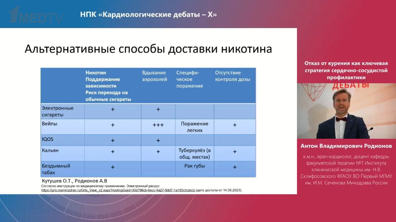 Кардиологические дебаты Х  Вчера я посетил прекрасное мероприятие для кардиологов, организованное Ан
