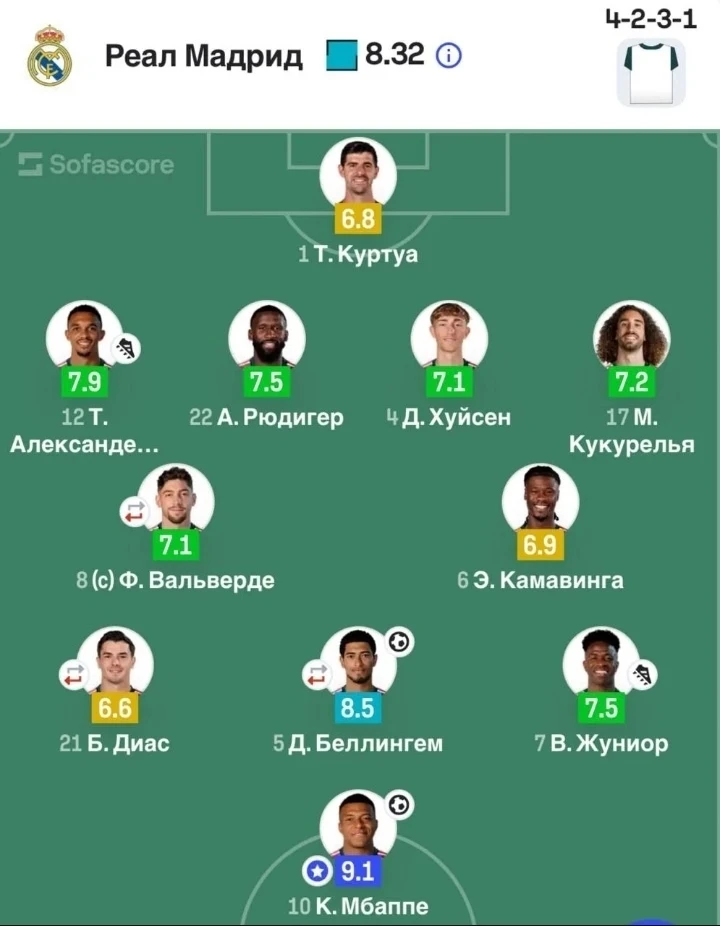 🌟 Оценки игроков «Реала» за матч от SofaScore.