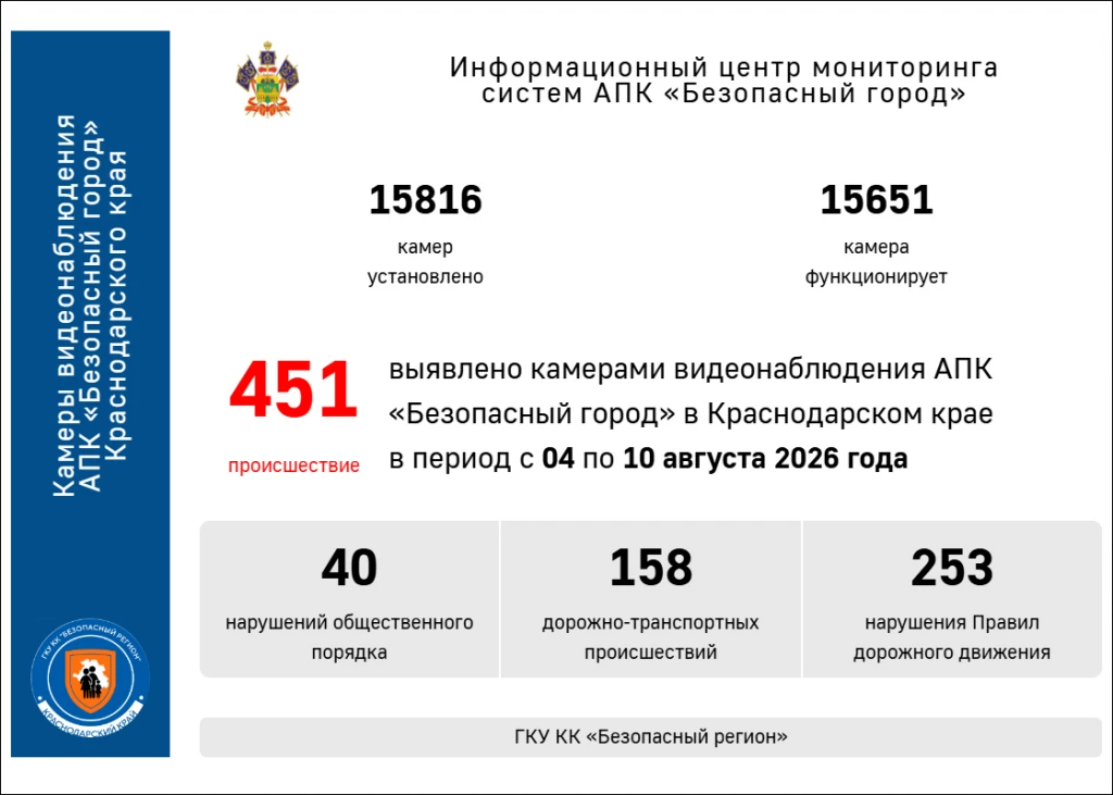 Статистика❗
