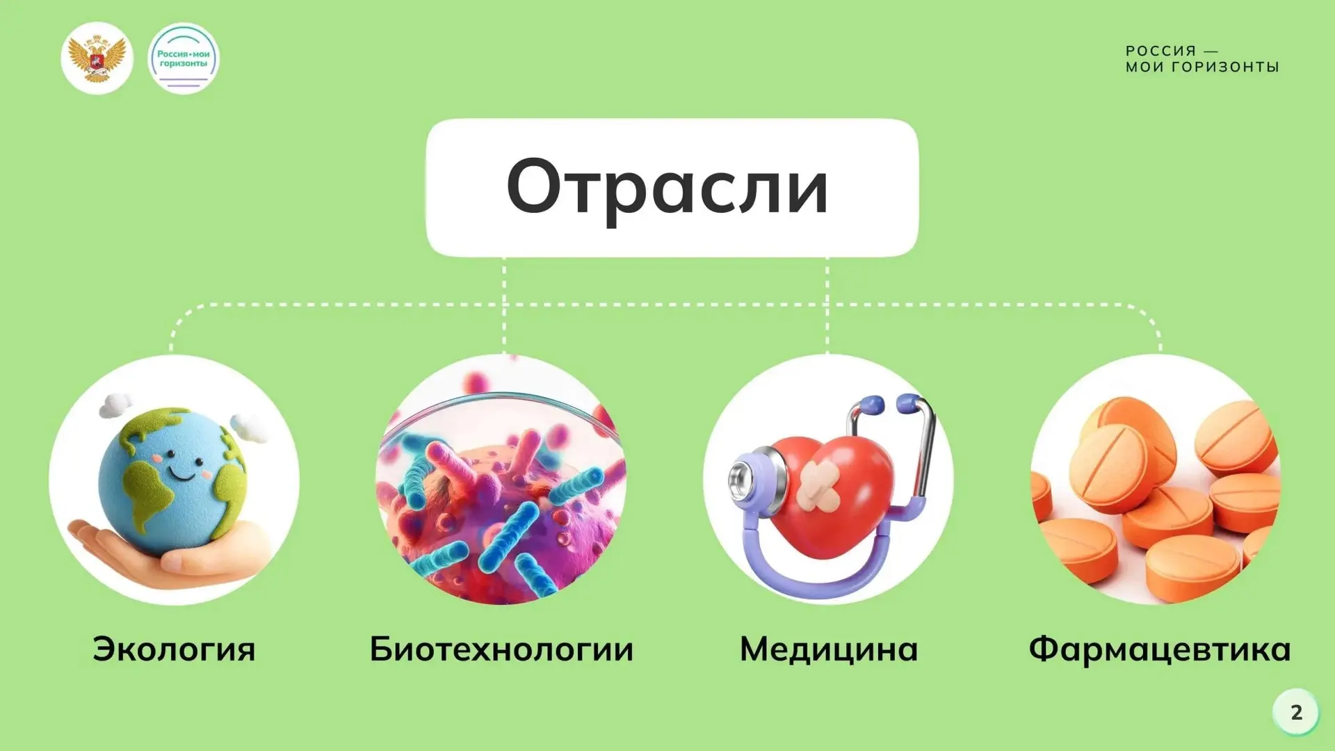🇷🇺 Россия — здоровая: узнаем мир медицины и фармацевтики!