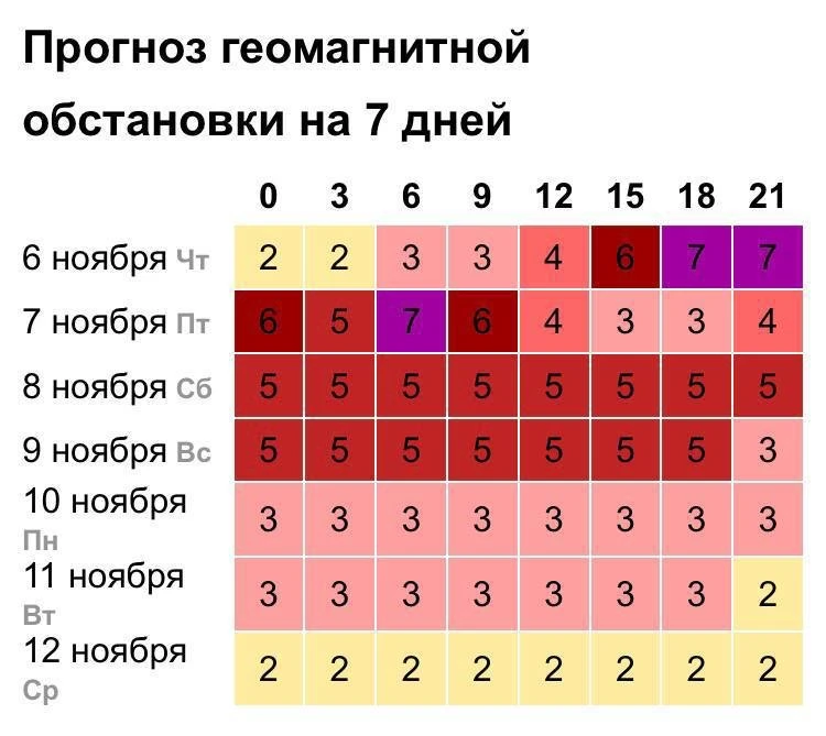 На Земле наблюдается магнитная буря планетарного масштаба. Явление продлится не менее суток, при это