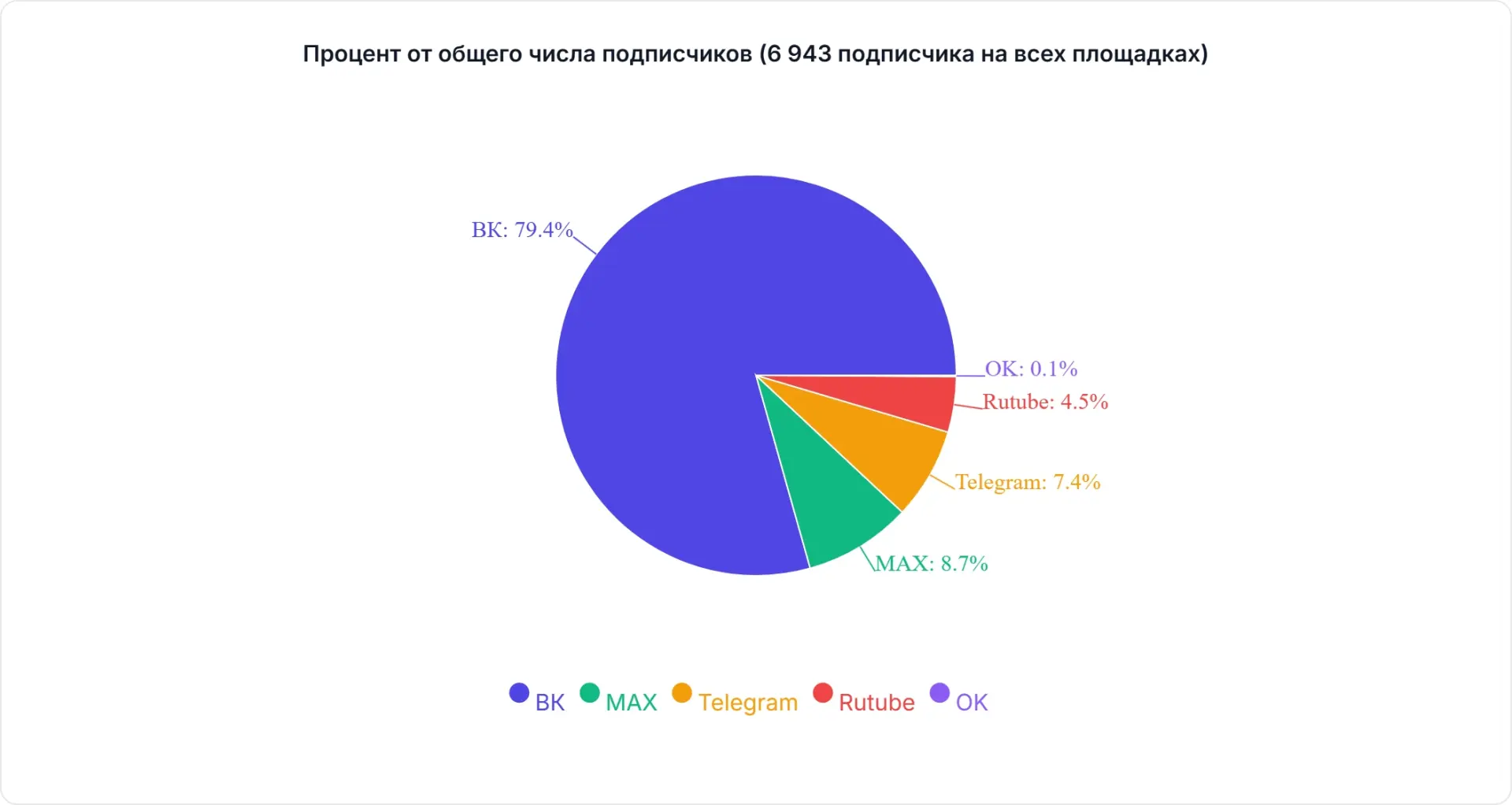 Первоуральский политехникум последовательно развивает цифровые коммуникации. В 2026 год...