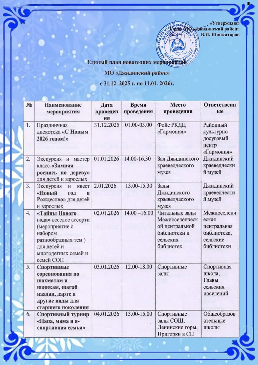 Медиа публикации