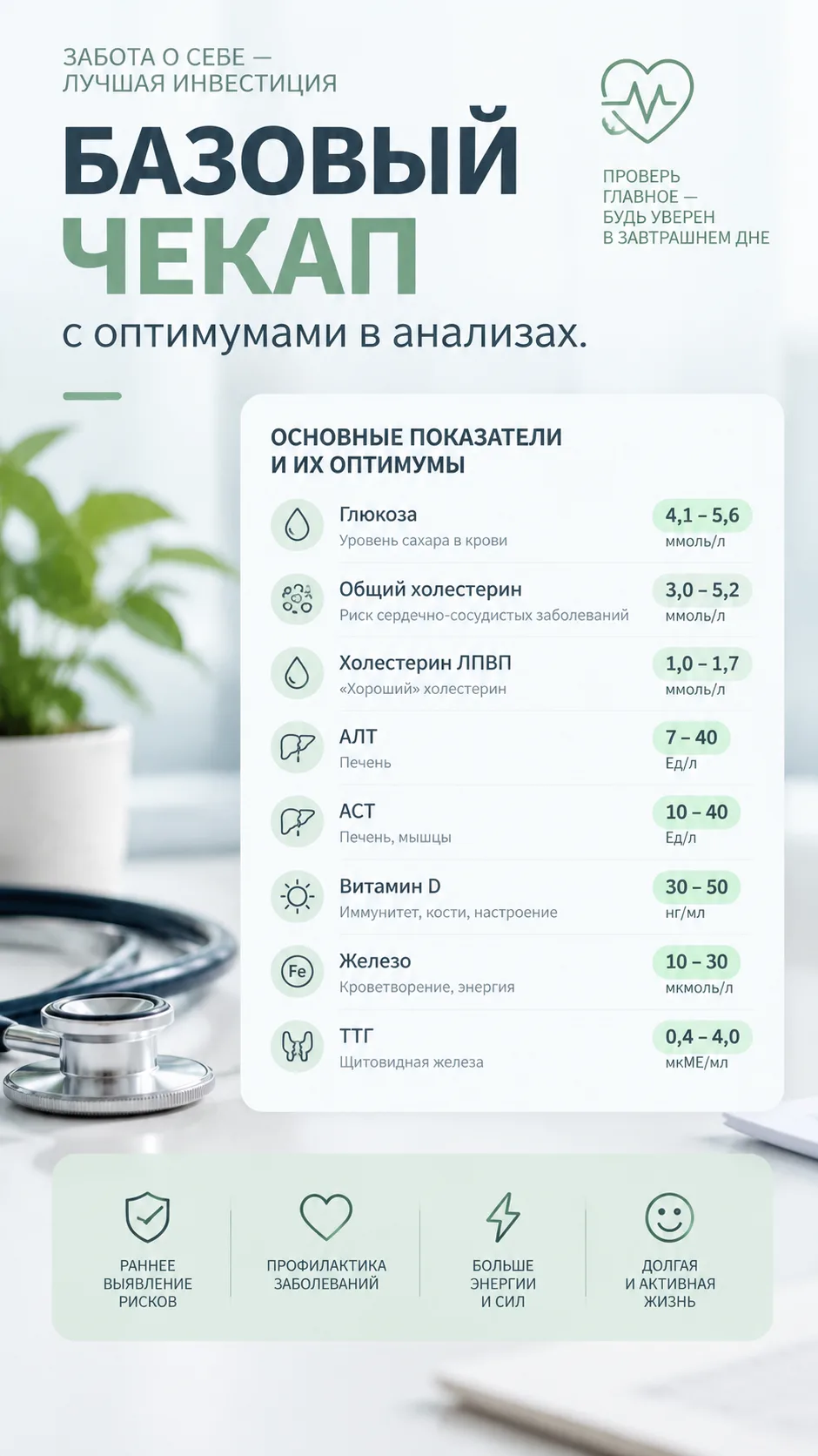 БАЗОВЫЙ ЧЕКАП с оптимумами в анализах.