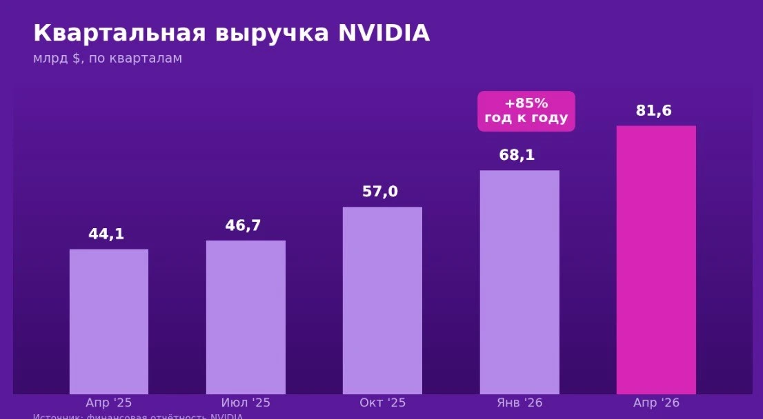 ИИ — уже не тренд, а часть рынка