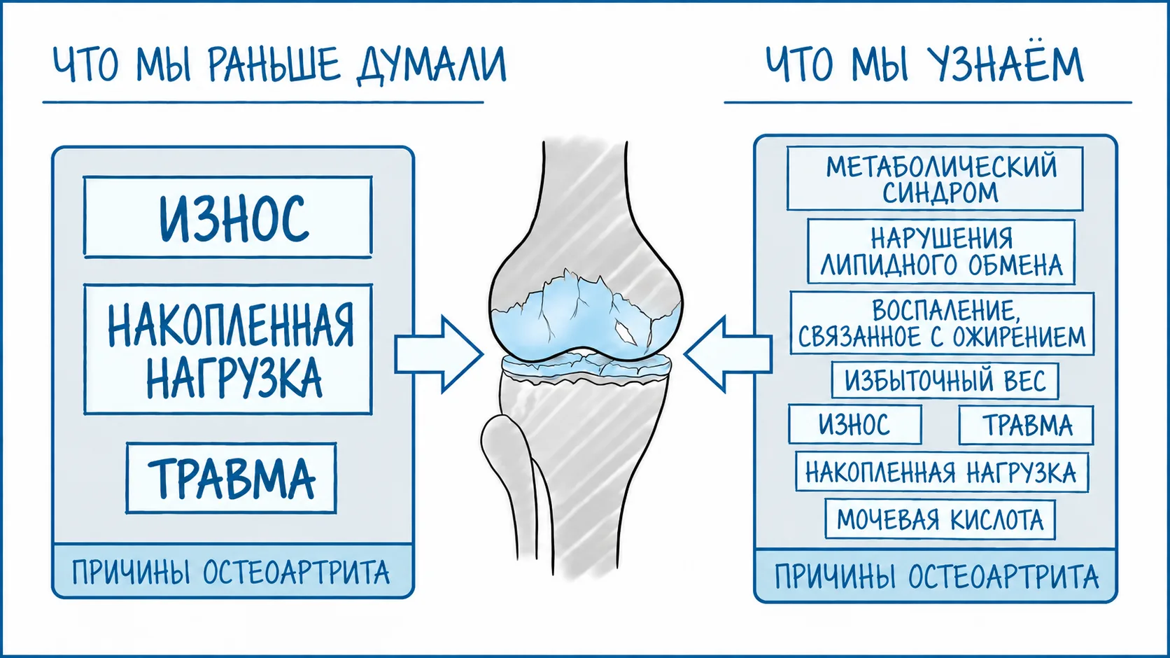 Сижу на конференции (сегодня ревмоортопедия Х международный конгресс) жду своей очереди...