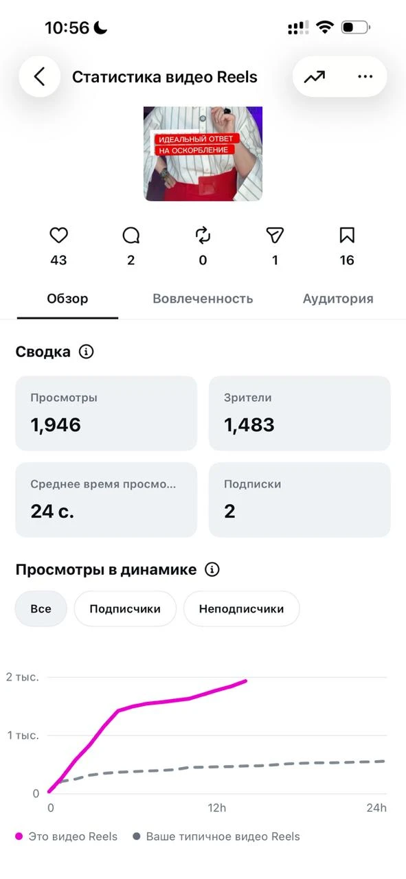 Вернулась в Запретграм https://www.instagram.com/oagrish