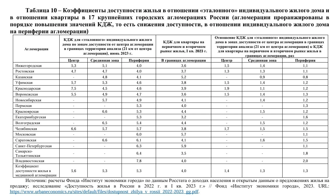 Я уже много раз обращал внимание на то, что подавляющее большинство аналитиков и обозревателей рынка