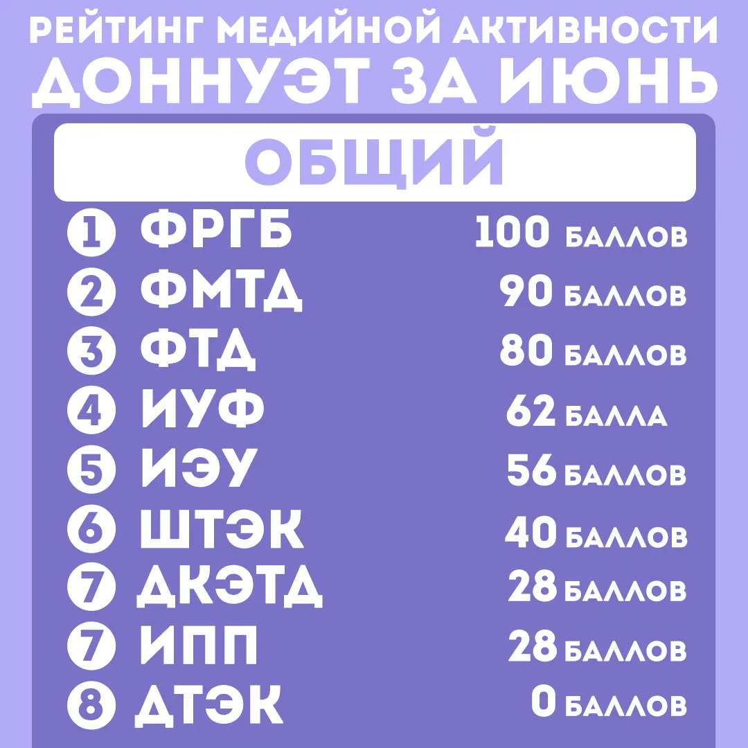 Медиа публикации