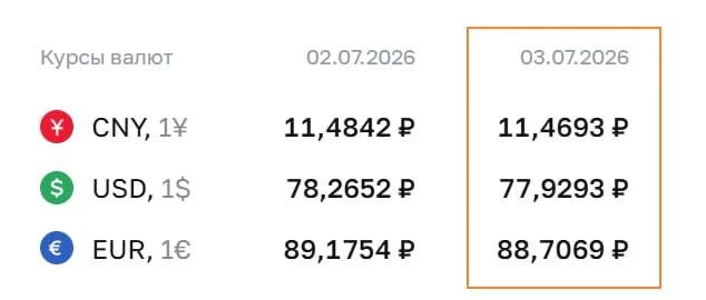 ЦБ снизил курс доллара до ₽77 @bloomeconomy