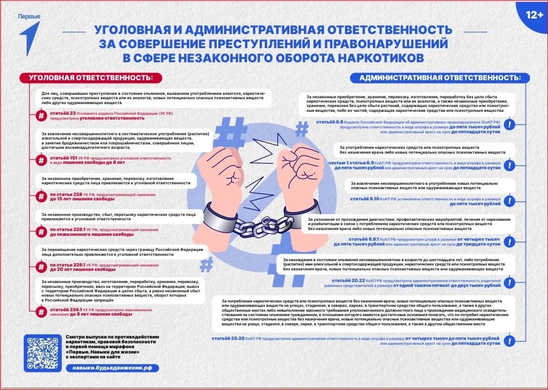 ❗️❗️❗️Антинаркотическая безопасность.