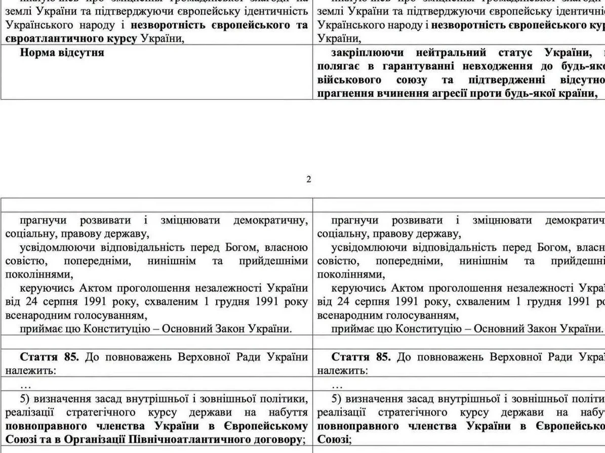 В Раду внесли законопроект о нейтральном статусе Украины