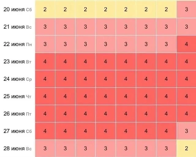😵‍💫На планету надвигается затяжная магнитная буря 
 
Уже с завтра и по 28 июня Землю накроет мощна