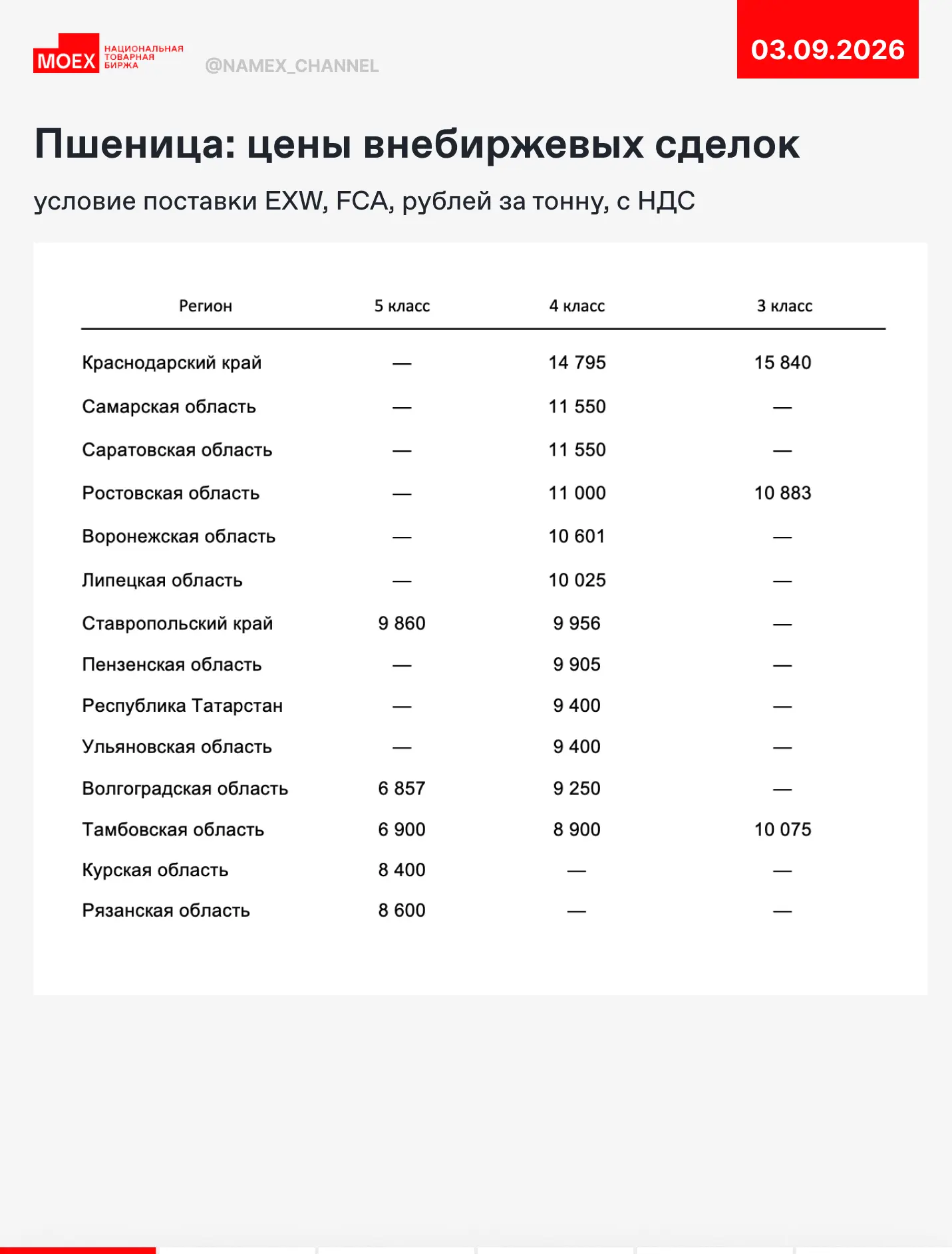 Цены внебиржевых сделок за период с 24 по 30 августа