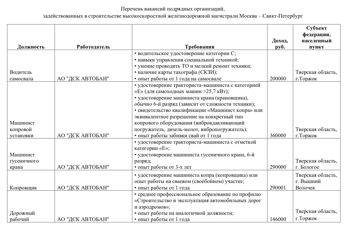 🤝Вакансии для выпускников

🚆 В настоящее время в рамках реализации поручения Президента Российской