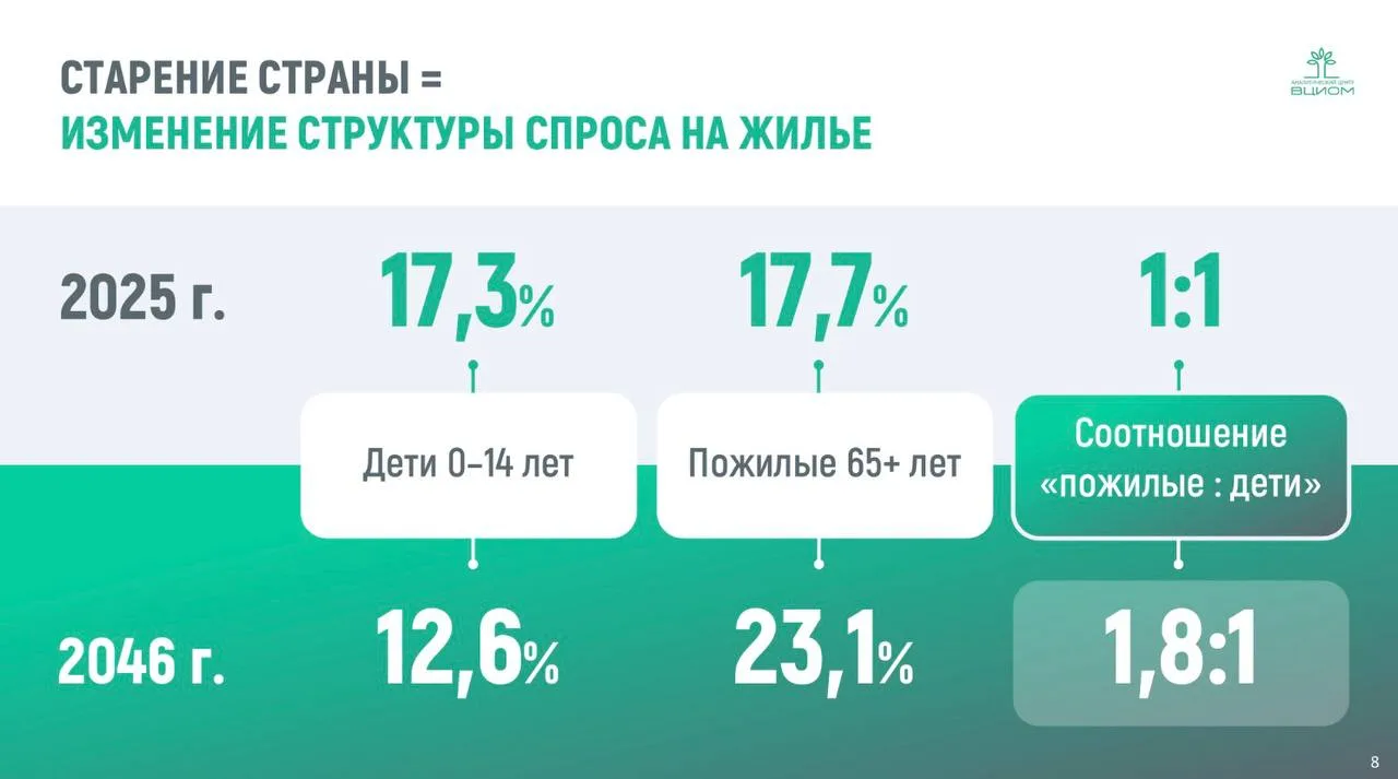 🤓Оценка структуры населения со стороны ВЦИОМ в горизонте 20 лет. Если все так и случит...