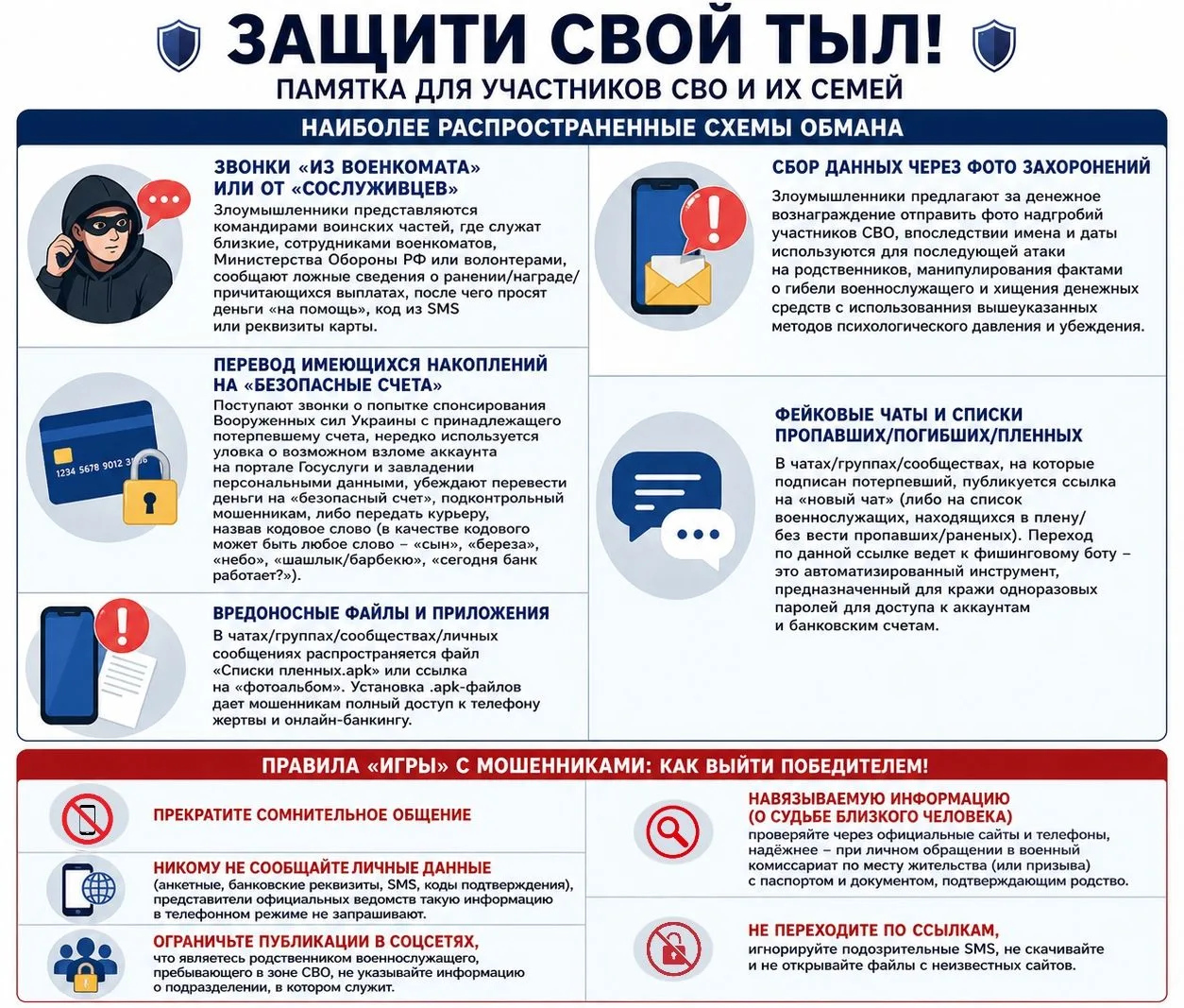 Памятка по противодействию мошенникам для участников СВО и их семей